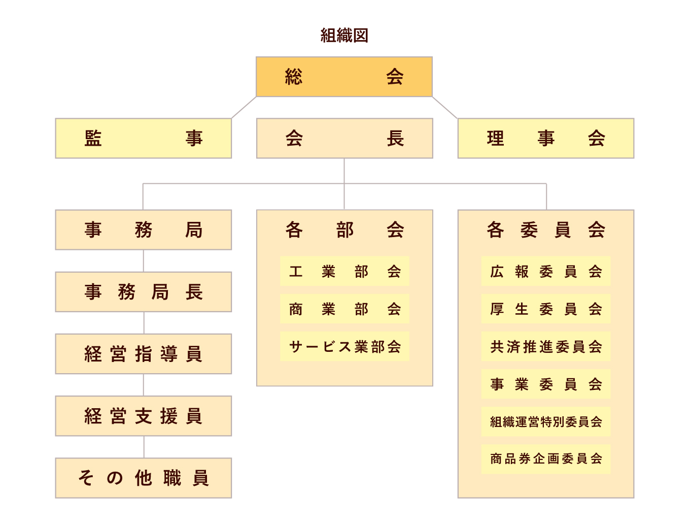 構成図